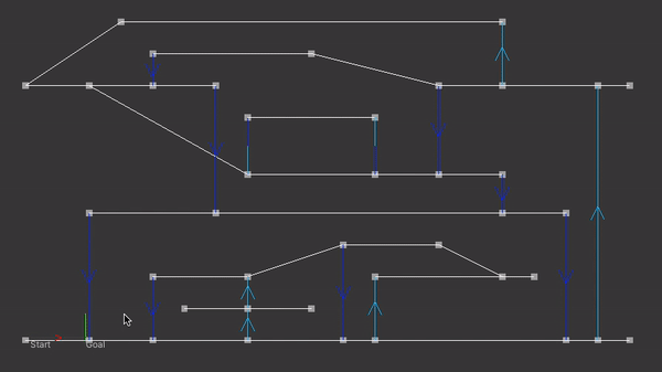 Platformer Graph Example Platformer Graph